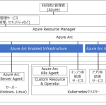 azurearc03_011673883891