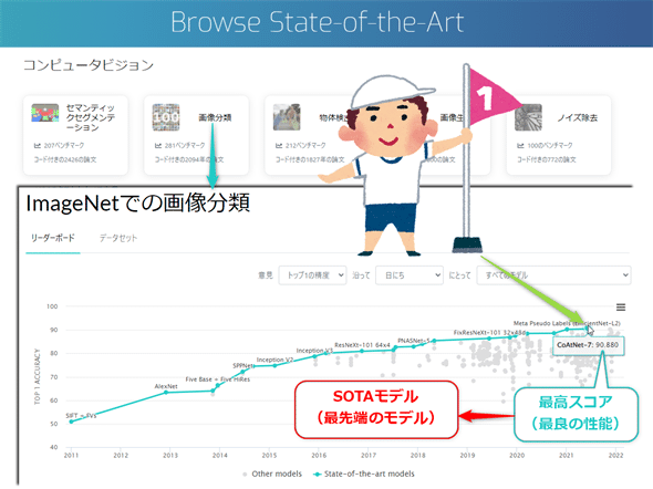 図1　SOTAのイメージ