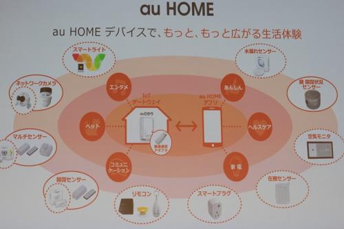 au HOMEの利用例