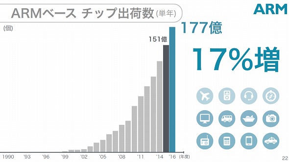 ソフトバンク