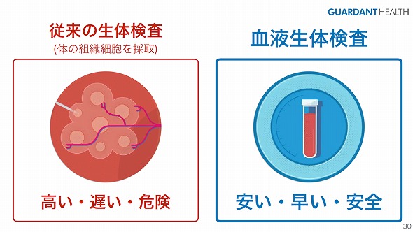 ソフトバンク