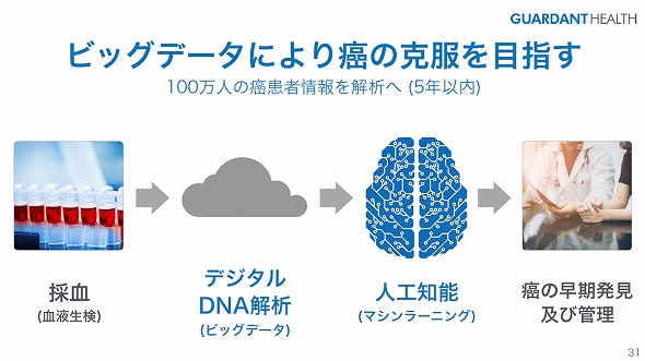 ソフトバンク