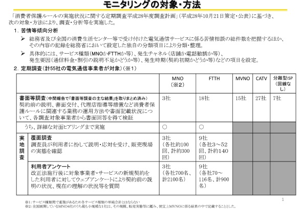 モニタリングの対象と方法