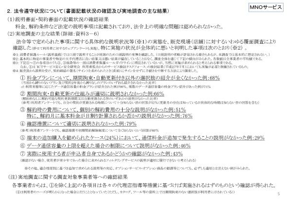 特に履行状況が悪かった7点