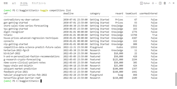 「kaggle competitions list」コマンドを実行したところ