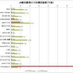 LINEモバイルが速い