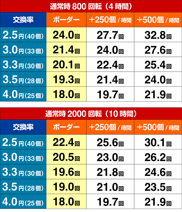 コインズ ビット と はk8 カジノ世界タブレット市場は2015年までiPadが君臨――米Gartner予測仮想通貨カジノパチンコパチンコ 花電車