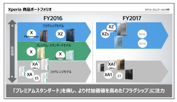 ソニーの2017年度のモバイルコミュニケーション分野における方針